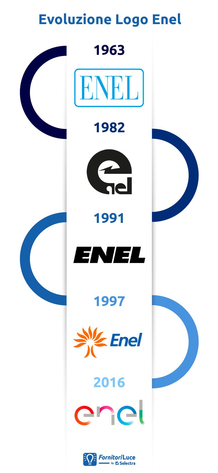 Logo Enel Energia